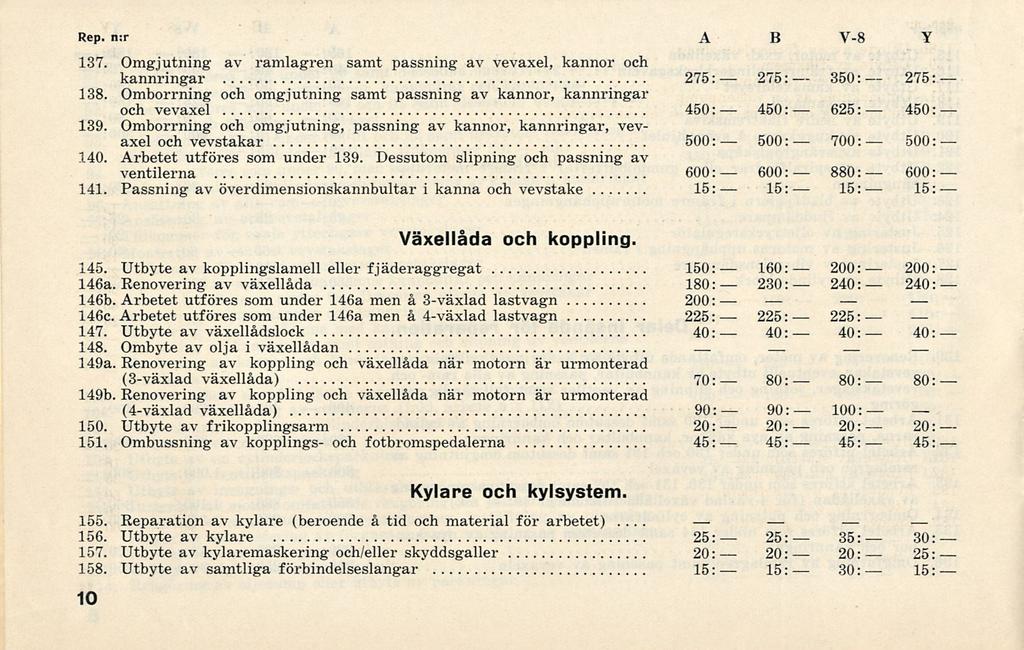 275: 450: 2 2 80: 45: 350: 6 200: 2 2 80: 45: Rep. n:r A B V-8 V 137. Omgjutning av ramlagren samt passning av vevaxel, kannor och karmringar 138.