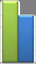 En presentation av studiens resultat i termer av antal företag visar att 3 av 32 företag redogjort för innehållet i goodwillposten under 2004.