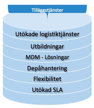 mobila enheter i form av smarta telefoner och