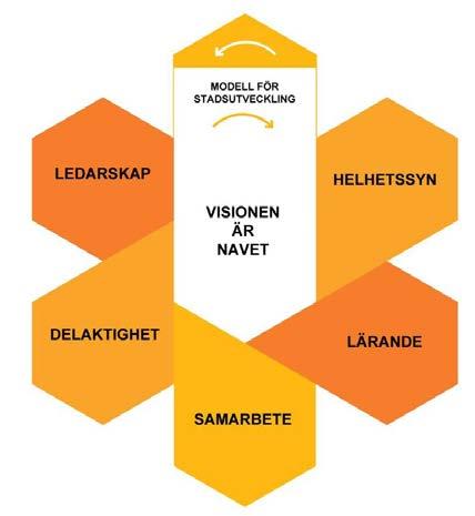 beroende på vilket nedsänkningsalternativ som valts. Vid normal planering bör ingen bebyggelse placeras närmare en järnväg med farligt gods än 30 meter.
