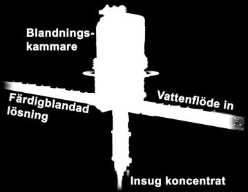 Dosera & Mät Q-Dos Proportional doserare Reglerområde Artikelnummer Pris st För blandning av skärvätskor och andra