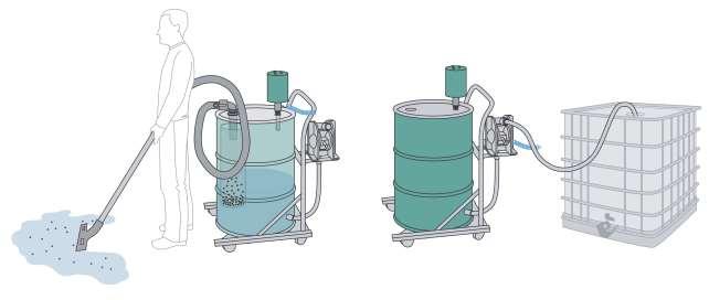 Modell PumpOut våtsug med tömningspump Suger upp, separerar partiklar från vätskan, pumpar ut Artikel nr.