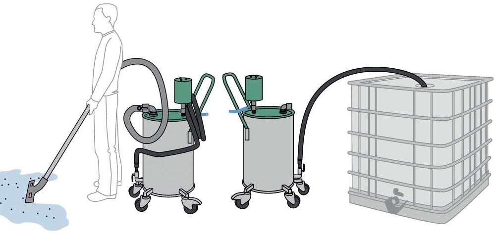 Sid 4 Modell PressOut våtsug med smart tömningsfunktion Levereras komplett enligt nedan Artikel nr. Pris st Modell PressOut Venturipump som bildar vakuum i behållaren.