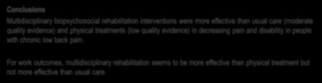 evidence) and physical treatments (low quality evidence) in decreasing