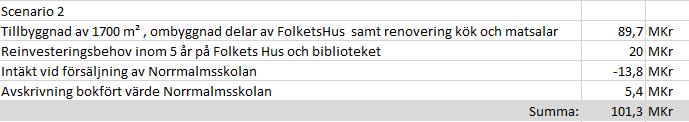 Scenario 2 Ombyggnad delar av Folkets Hus till skoländamål samt ny tillbyggnad för Låg-och Mellanstadie.