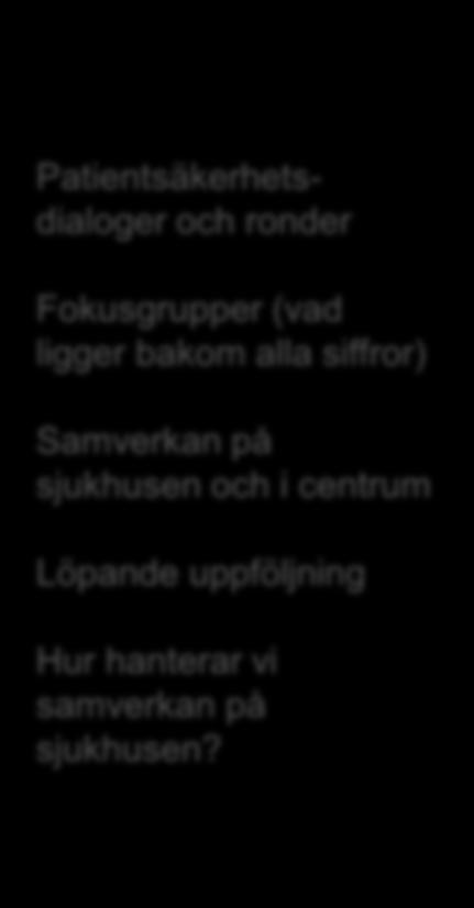 (mikro) Tydligt budskap om att patientsäkerhet är viktigt Patientsäkerhetsdialoger och
