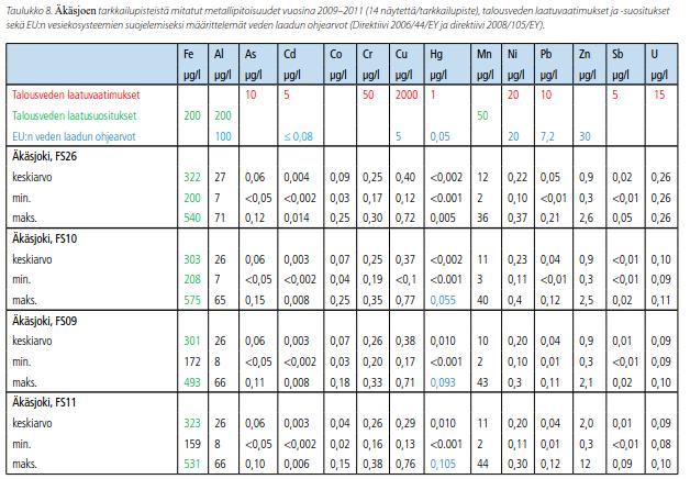 4 1.5 Ytvatten 1.5.1 Nuläge s. 175 Svamparnas uranhalt låg under definieringsgränsen för analysen (<0,05 mg/kg torrvikt).