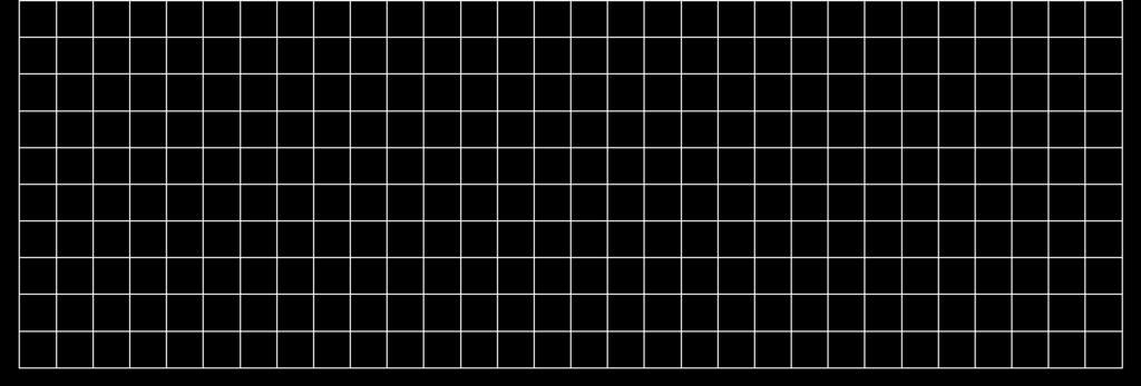 !" då P =(2,2) och Q = (2,0). Svar: (0/1/0) 9. Om x! 2 och y! "3, vilket är då det minsta värde som uttrycket 2x + y 2 kan ha? Svar: (0/0/2) 10.