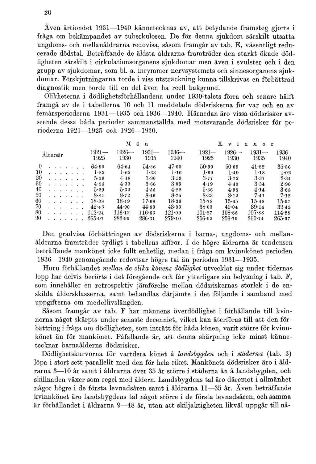 20 Även årtiondet 1931 1940 kännetecknas av, att betydande framsteg gjorts i fråga om bekämpandet av tuberkulosen.