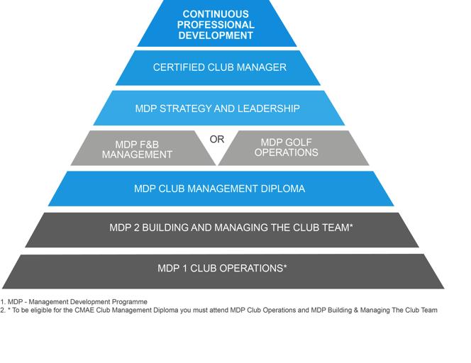 CMAE Management