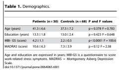 GROSSI ET AL (2015) - REVIEW Executive functions Attention Episodic memory Working memory the central executive the phonological loop the visuo-spatial sketchpad and/or the episodic buffer GROSSI ET