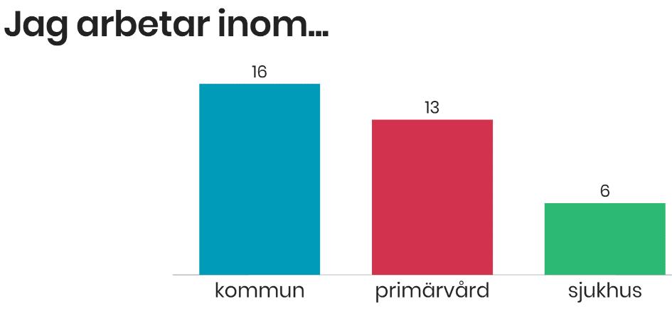 Deltagare Agneta Andersson, Närhälsan Herrljunga Anna Jogeland, Tranemo kommun Anna Pettersson, Bollebygds kommun Anna-lena Hardtmann, Vårgårda kommun Aniko Andersson, Herrljunga kommun Annica