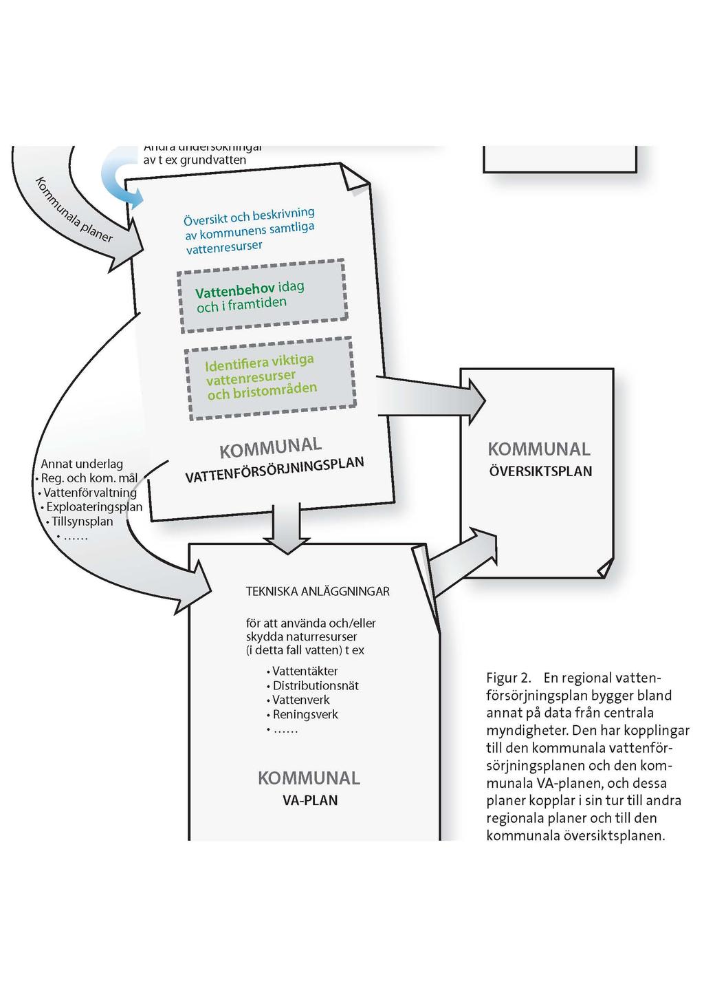 Vattenförsörjningsplanen och
