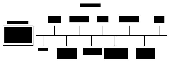 5 Fig. 3: Visar tidsupplägget i projektet med viktiga händelser (PM = Planeringsmöte) 3 UTFÖRANDE 3.