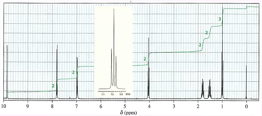 7. b) Föreningen X har summaformeln C 11 14 2 och ger nedan 1 -MR spektrum. 13 C-MR visar en topp kring 200 ppm och IR-spektrum visar bl.a. en topp vid 1700 1730 cm -1.