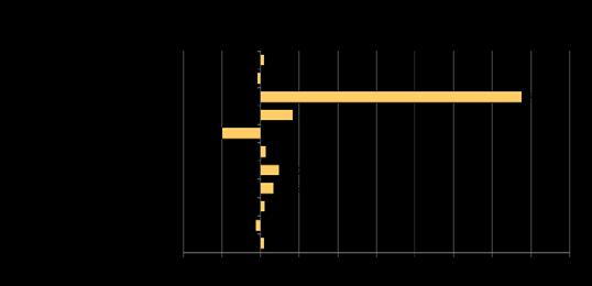 generella befolkningsökningen påverkar inflödet. Sedan 2014 har ökningen av unika patienter som haft vårdkontakt ökat med drygt 12 %.