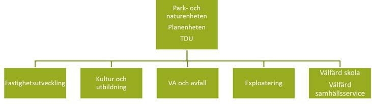 Dessutom främjar en god gångtrafikinfrastruktur kollektivtrafikresandet och förbättrar folkhälsan.