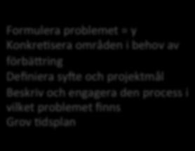 processen Dela erfarenheter med andra Sprid