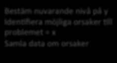 lösningar i den dagliga verksamheten Fortsä<