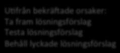 lösningsförslag genom a< kon2nuerligt följa