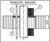 Stålrörsgenomföring i betonggolv Tabell 3.