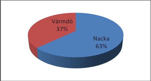 jan-aug : Det totala antalet klienter var 86.