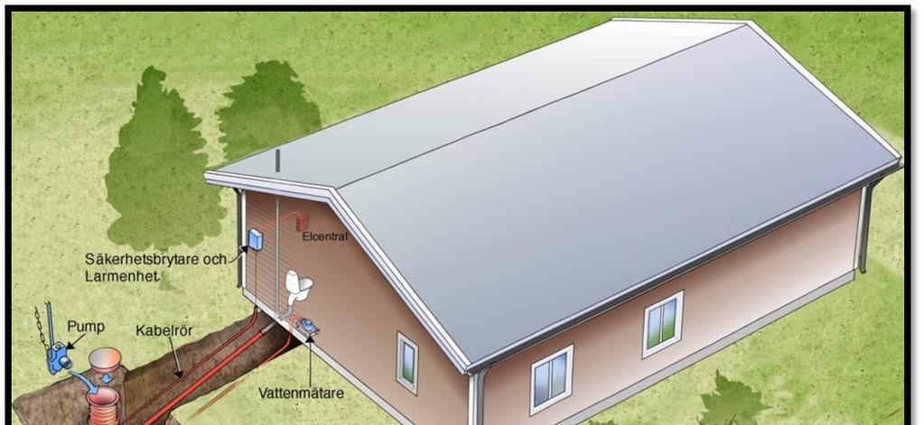 Sida 2 av 8 1. Ditt ansvar inne på din fastighet Illustrationen nedan visar ansvarsfördelningen då allt ska grävas ner.