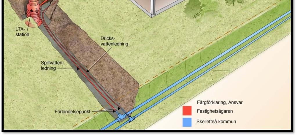 ombyggnationer inne i huset. Undantagen framgår i illustrationen.