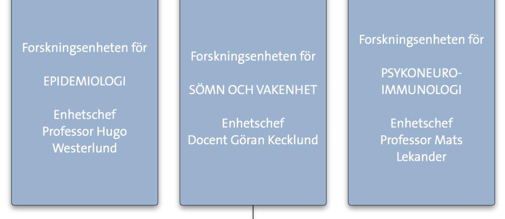 Forskningsenheten för PSYKONEURO- IMMUNOLOGI FAS - Centre of