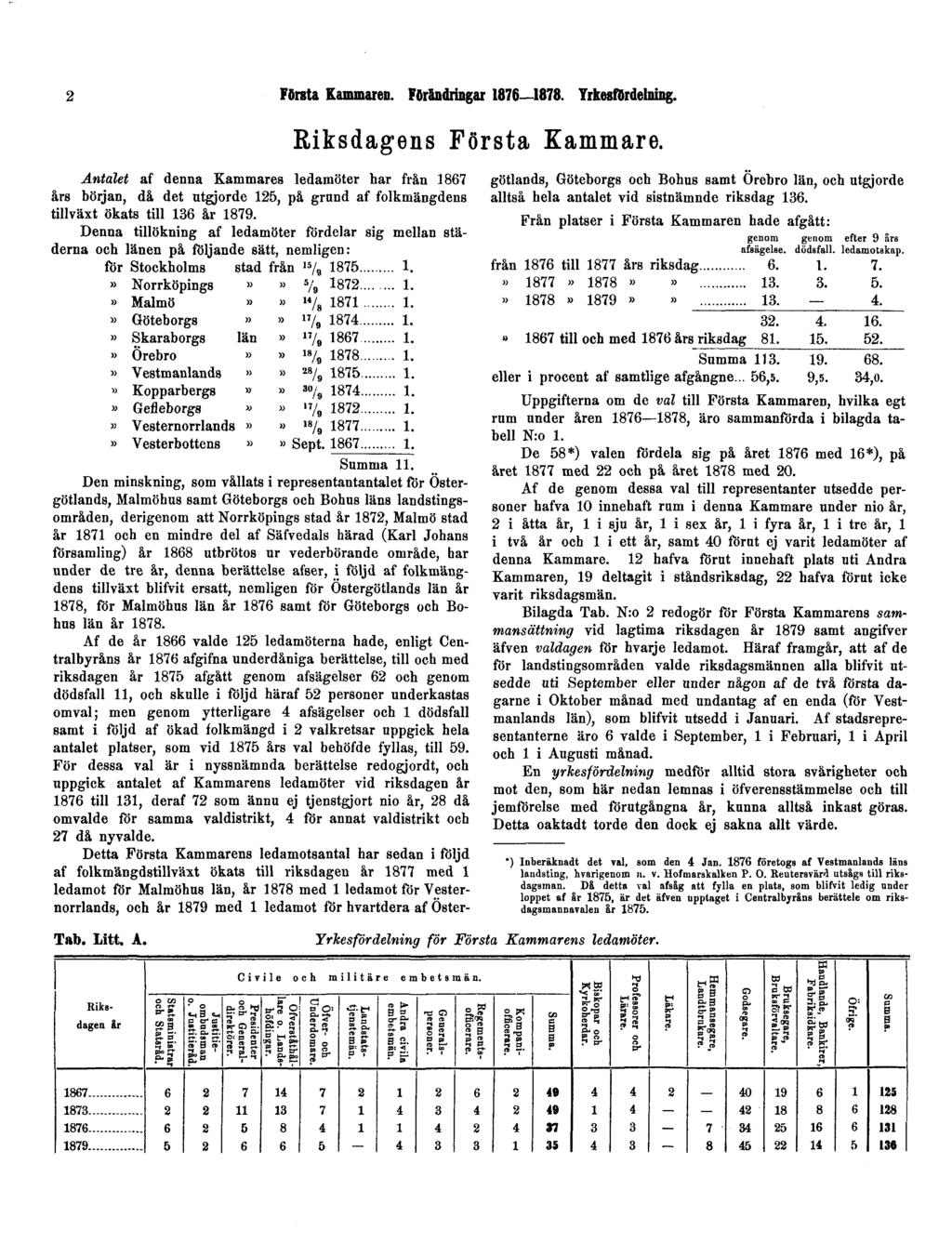 2 Första Kammaren. Förändringar 1876 1878. Yrkesfördelning. Antalet af denna Kammares ledamöter har från 1867 års början, då det utgjorde 125, på grund af folkmängdens tillväxt ökats till 136 år 1879.