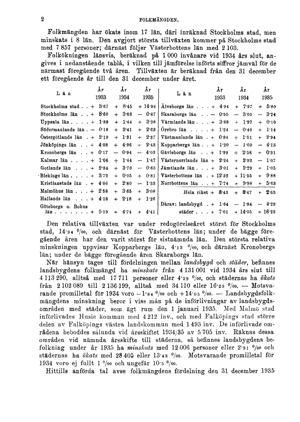 2 FOLKMÄNGDEN. Folkmängden har ökats inom 17 län, däri inräknad Stockholms stad, men minskats i 8 län.