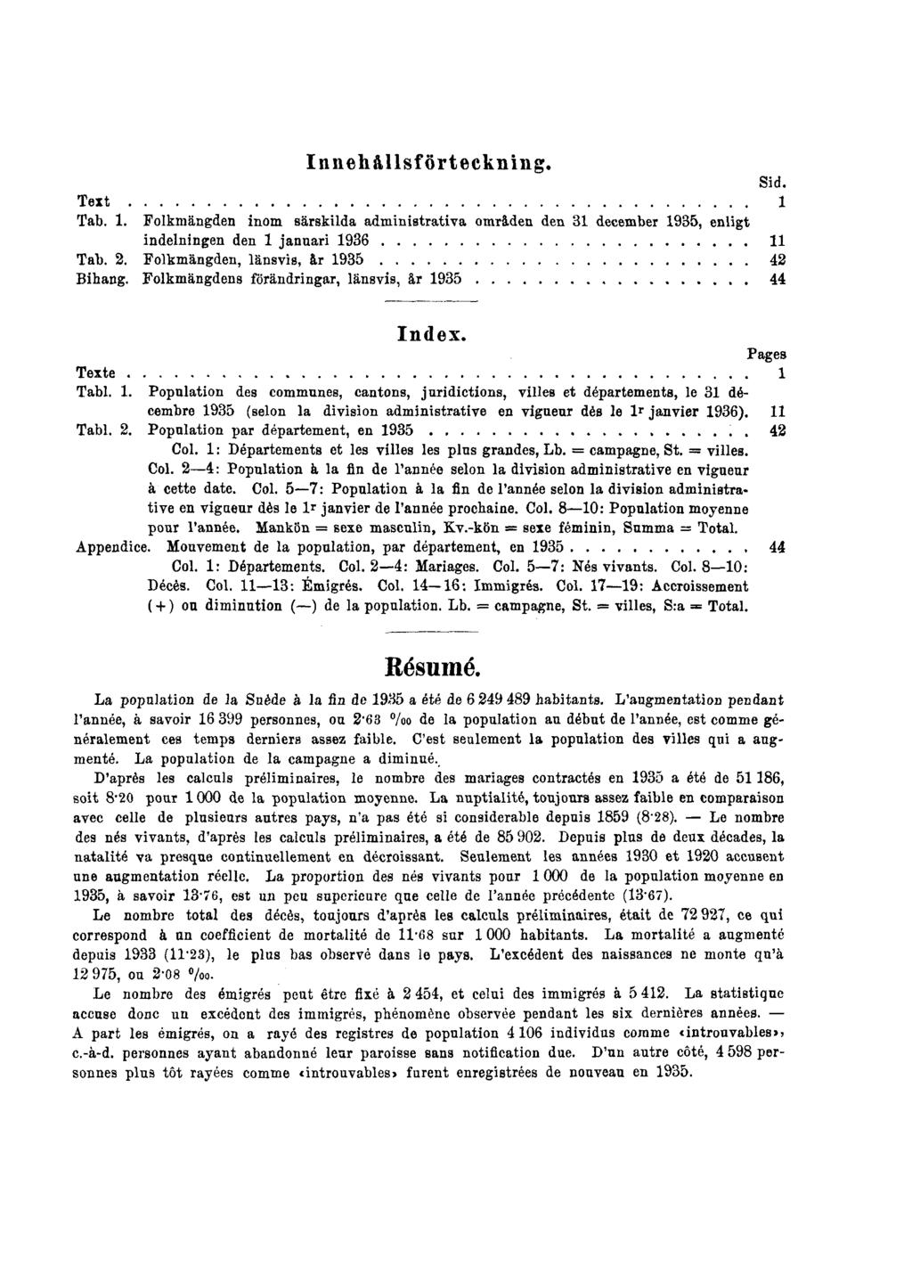 Innehållsförteckning. Sid. Text 1 Tab. 1. Folkmängden inom särskilda administrativa områden den 31 december 1935, enligt indelningen den 1 januari 1936 11 Tab. 2.
