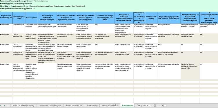 223 Diarienummer: ON 2018/0276 701 Omsorgsnämndens registerförteckning.