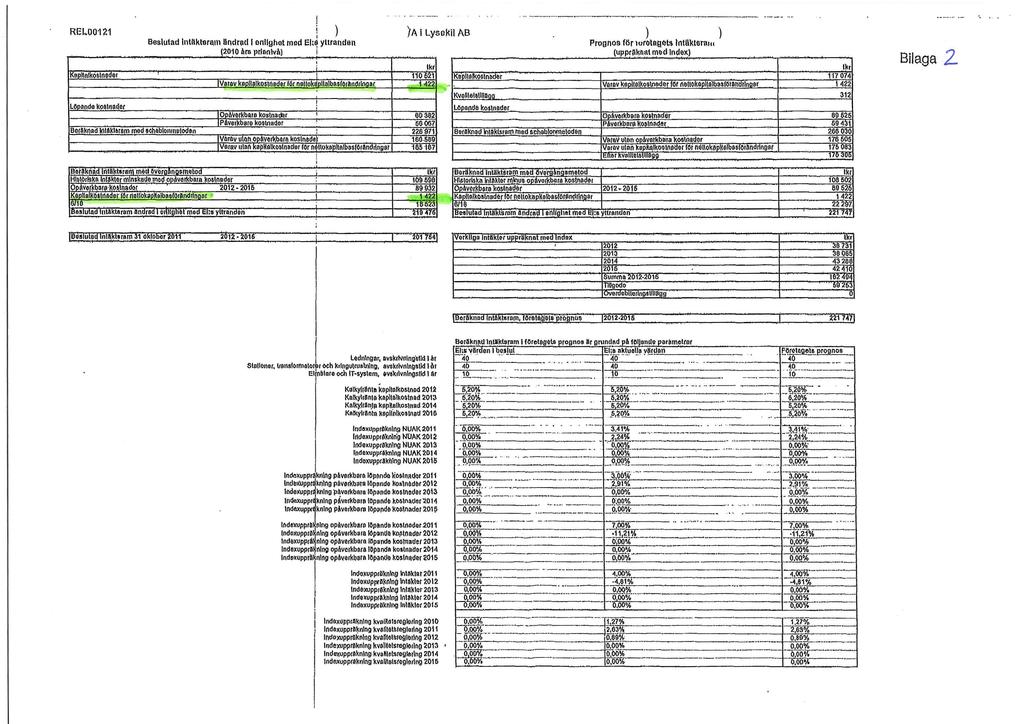 REL001 21 ) Beslutad Intäkterna) lindrad 1 enlighet med Eli5 yttranden ( 010 års prisnivå), litt Kapitnikostneder ' - I 110 624 Mim kapittekostneder lor nettokepitalbesforånddnger i -422 Löpande