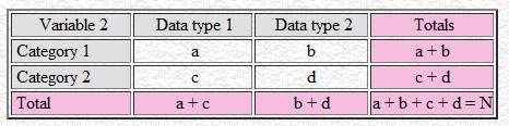 ANOVA analysis of variance Chi- / Fisher Exakt test Resultatvariabeln alltid på y-axeln Kräver kvantitativ normalfördelad data Analysera dataset: LUSvärde inkomst