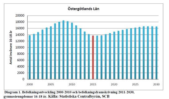 Våra utmaningar Pensionsavgångar Demografin Ungdomars attityd och