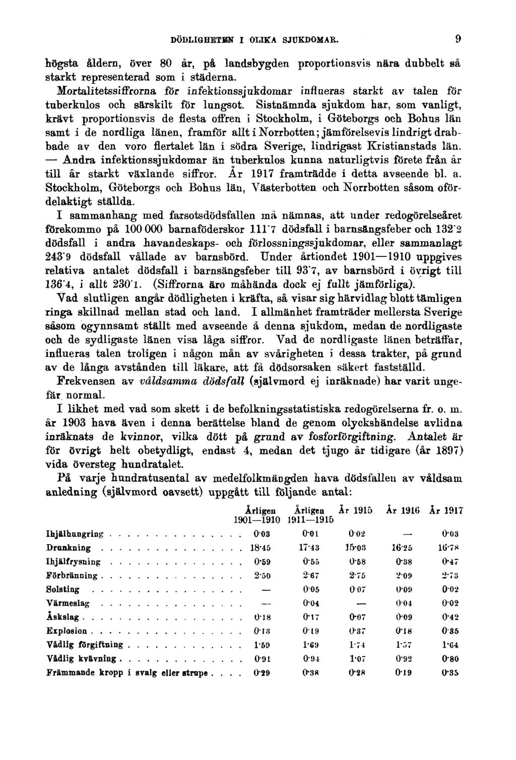 DÖDLIGHETEN I OLIKA SJUKDOMAR. högsta åldern, över 80 år, på landsbygden proportionsvis nära dubbelt så starkt representerad som i städerna.