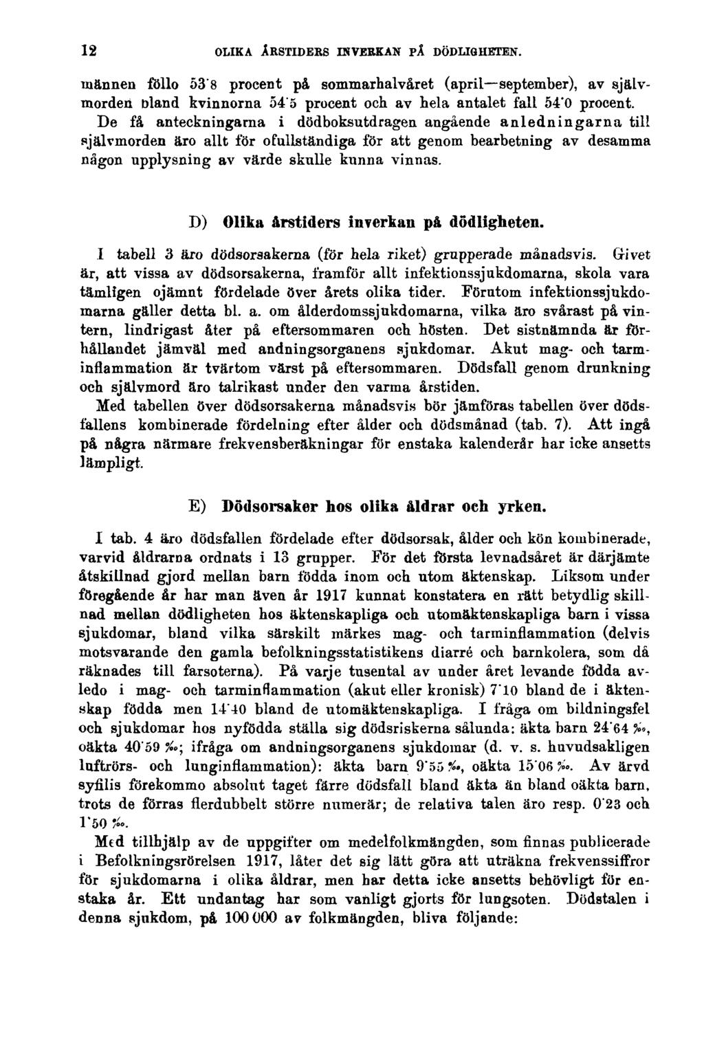 12 OLIKA ÄRSTIDERS INVERKAN PÅ DÖDLIGHETEN. männen föllo 53.8 procent på sommarhalvåret (april september), av självmorden Dland kvinnorna 54'5 procent och av hela antalet fall 54 0 procent.
