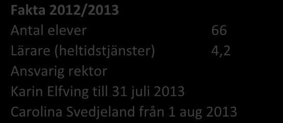 Detta är Ullvi skolas redovisning gällande grundskolans kvalitet och utveckling. För kvalitetsredovisningen ansvarar rektor Karin Elfving och för verksamhetsplanen rektor Carolina Svedjeland.