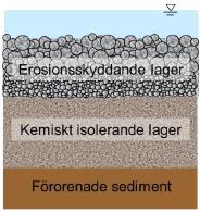 Isolationsövertäckningens utformning Vanligtvis krävs en enskild utvärdering av varje specifik process.