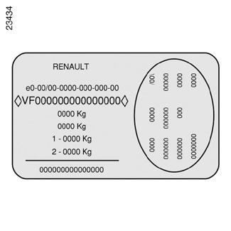 Bilens IDENTIFIERINGSSKYLTAR A A 1 2 3 4 5 6 7 8 9 10 11 12 13 B De uppgifter som förekommer på