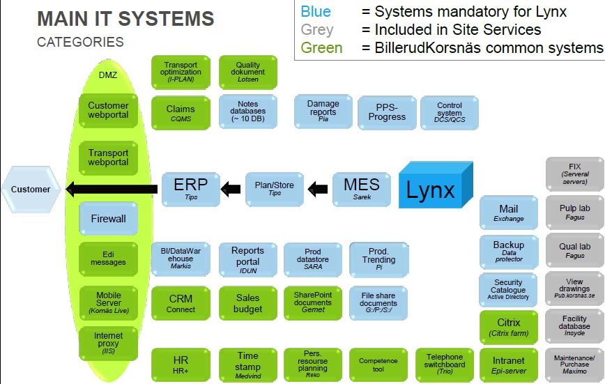 IT system inkluderade i förvärvet PM2 Vid en inkråmsaffär får man inte med sig