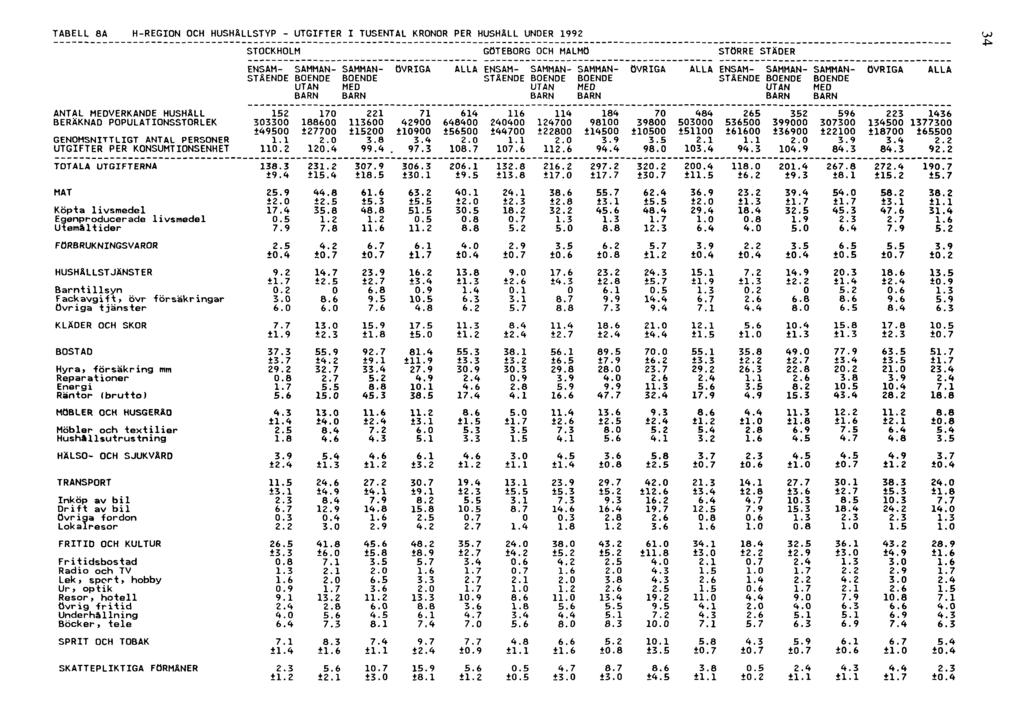 TABELL 8A H-REGION OCH HUSHÅLLSTYP -