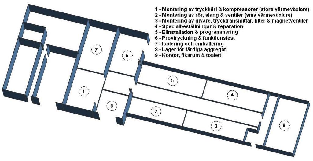 Resultat Den rödmarkerade väggen i figur 12 skapar en avskildhet mellan montering och kontorsdelen, samt minska buller.