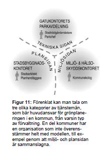 Ansvaret för