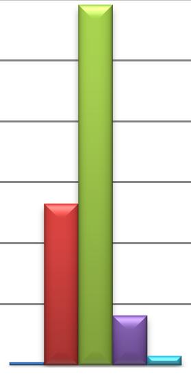 betydligt 0,0%10,0%20,0%30,0%40,0%50,0%60,0%70,0%80,0%90,0% Förväntningar kommande