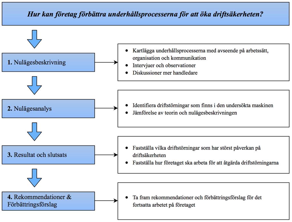 3.7 Analysmodell I figur 6 nedan visas analysmodellen som beskriver författarnas
