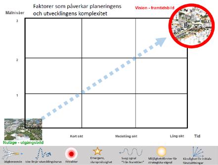 Planetära gränser och ett nytt hållbarhetsperspektiv Resiliens