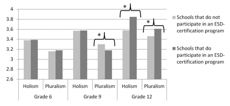 UHU som förhållningssätt/metod UHU-skolor på grundskolan