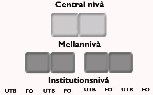 EKONOMISPEL Stödverksamhet Finns på alla nivåer på universitetet: http://medarbetarportalen.gu.